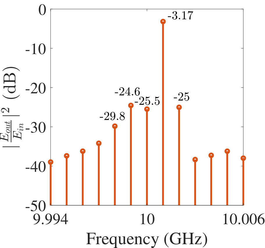 Figure 29